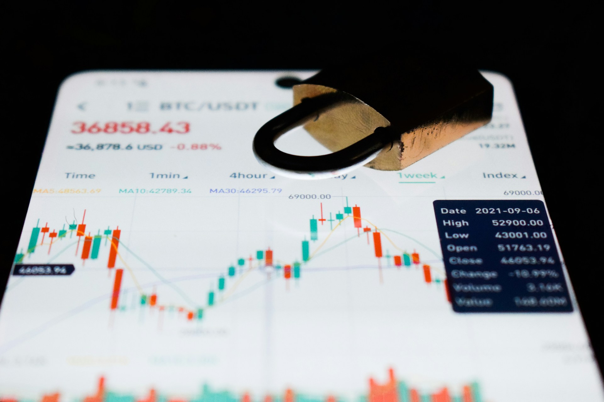 Best Forex Spreads